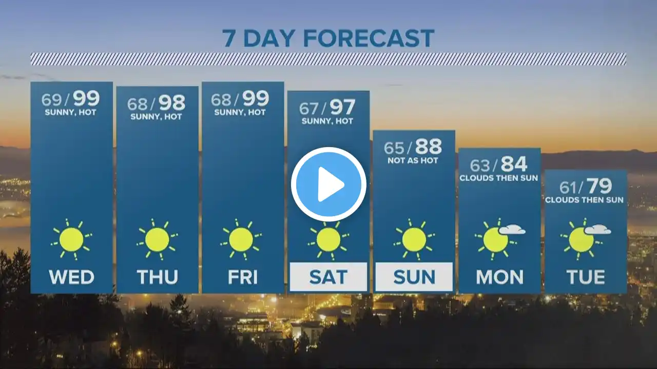 KGW Forecast: 5 p.m., Tuesday, July 26, 2022