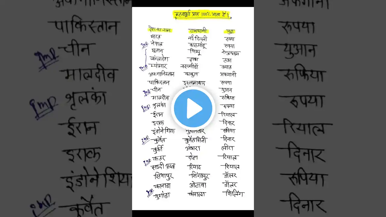 #indiagk #gktricks #upsc #ssccgl #shortvideo #shorts #short #viral #trending #new
