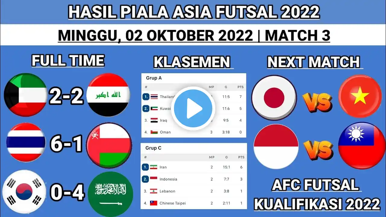 Hasil Piala Asia Futsal 2022 - Korea Selatan Vs Arab Saudi - AFC Futsal Championship 2022