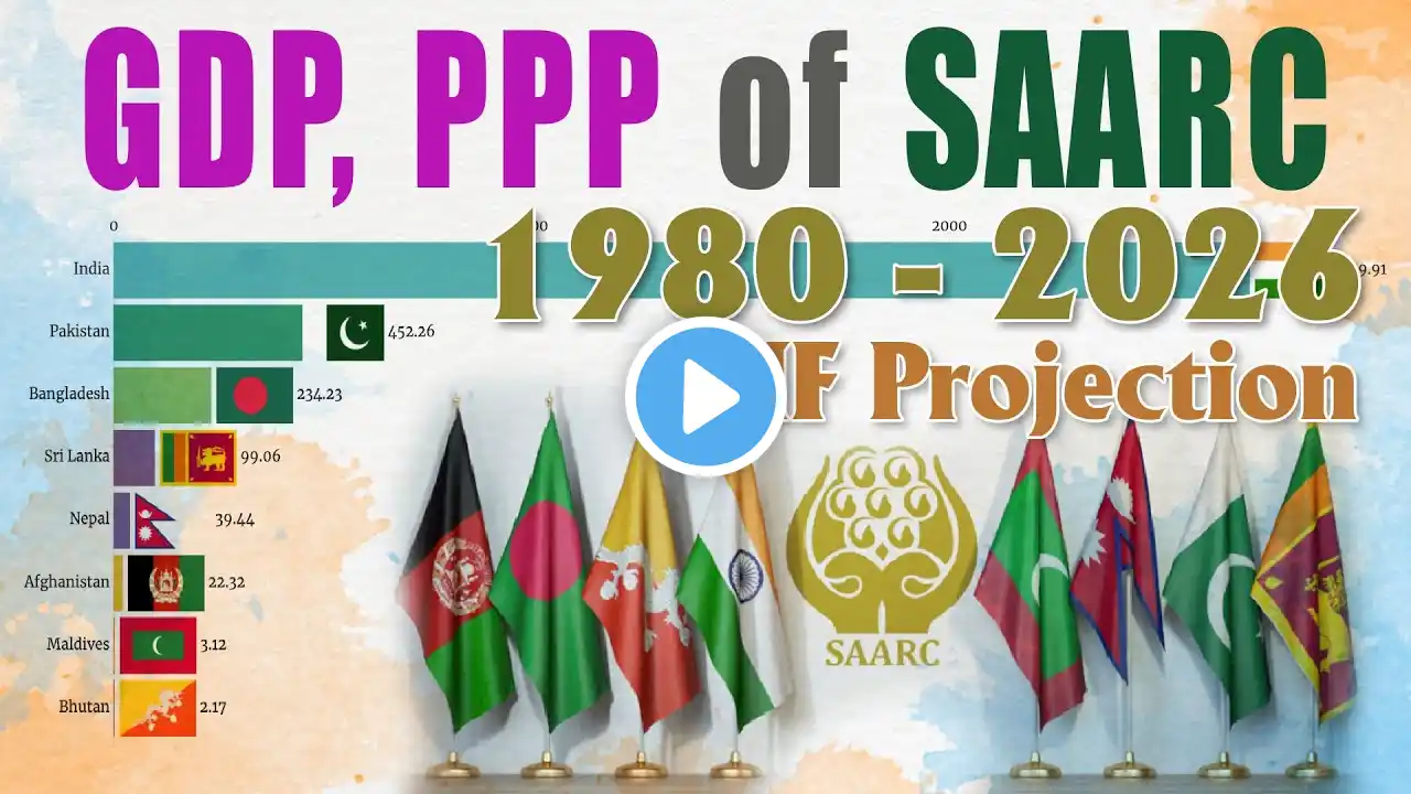 GDP, PPP of SARRC countries - IMF Data and Projection [1980 - 2026]