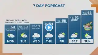 KGW Forecast: Sunrise, Monday, April 3, 2023