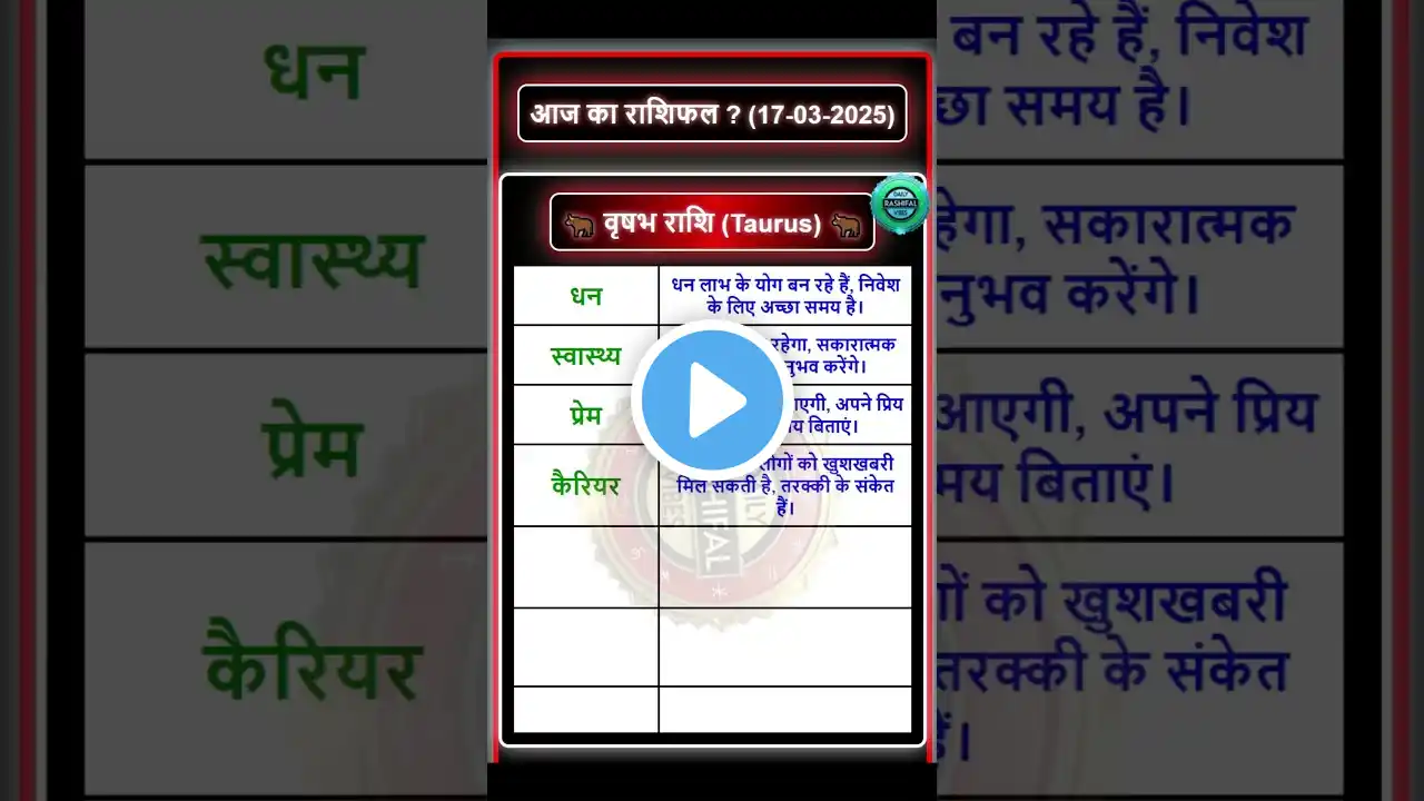 💰 वृषभ राशिफल 17 मार्च 2025 | धन, करियर और रिश्तों में बड़ा बदलाव! आज का भविष्यफल देखें!