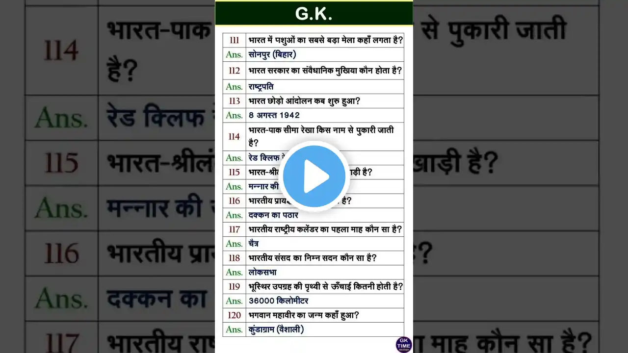 SSC GD GK GS QUESTION ANSWER 📚 | #ssc #sscgd #ssccgl #army #indianarmy #gkinhindi #gk #ssf