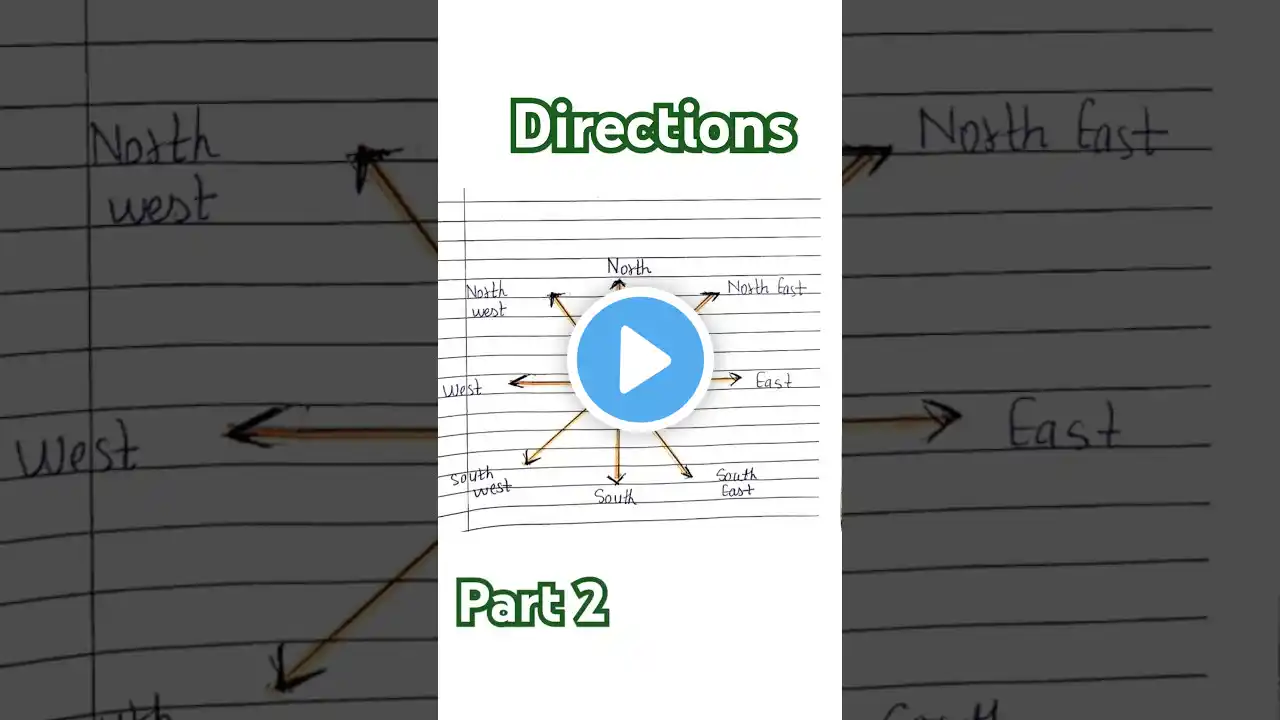 Four Main Directions✨Part 2|Mapping Your WayNorth|South|West|East|Maths#trending #direction#trending