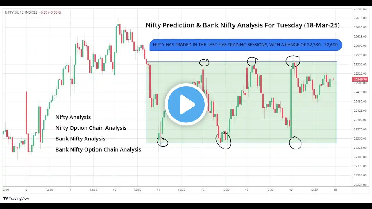 Nifty Prediction & Bank Nifty Analysis Tuesday (18-Mar-25)