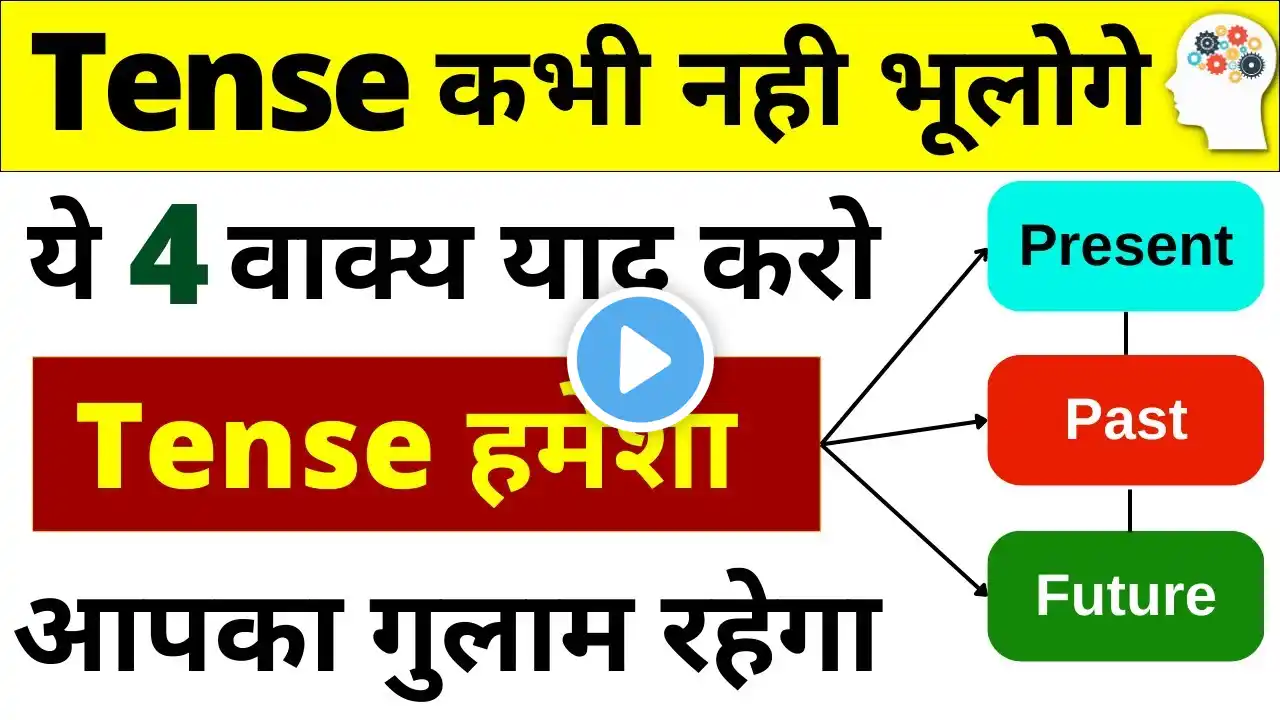 Learn 12 Tenses in English Grammar with Examples | Present Tenses,Past Tenses, Future Tenses [Hindi]