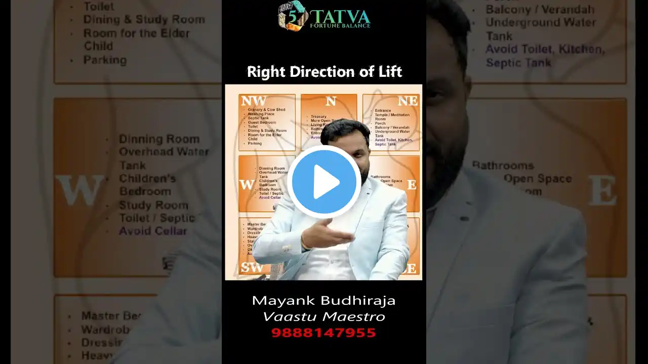 Right Direction for Lifts in a house | Vastu | Mayank Budhiraja