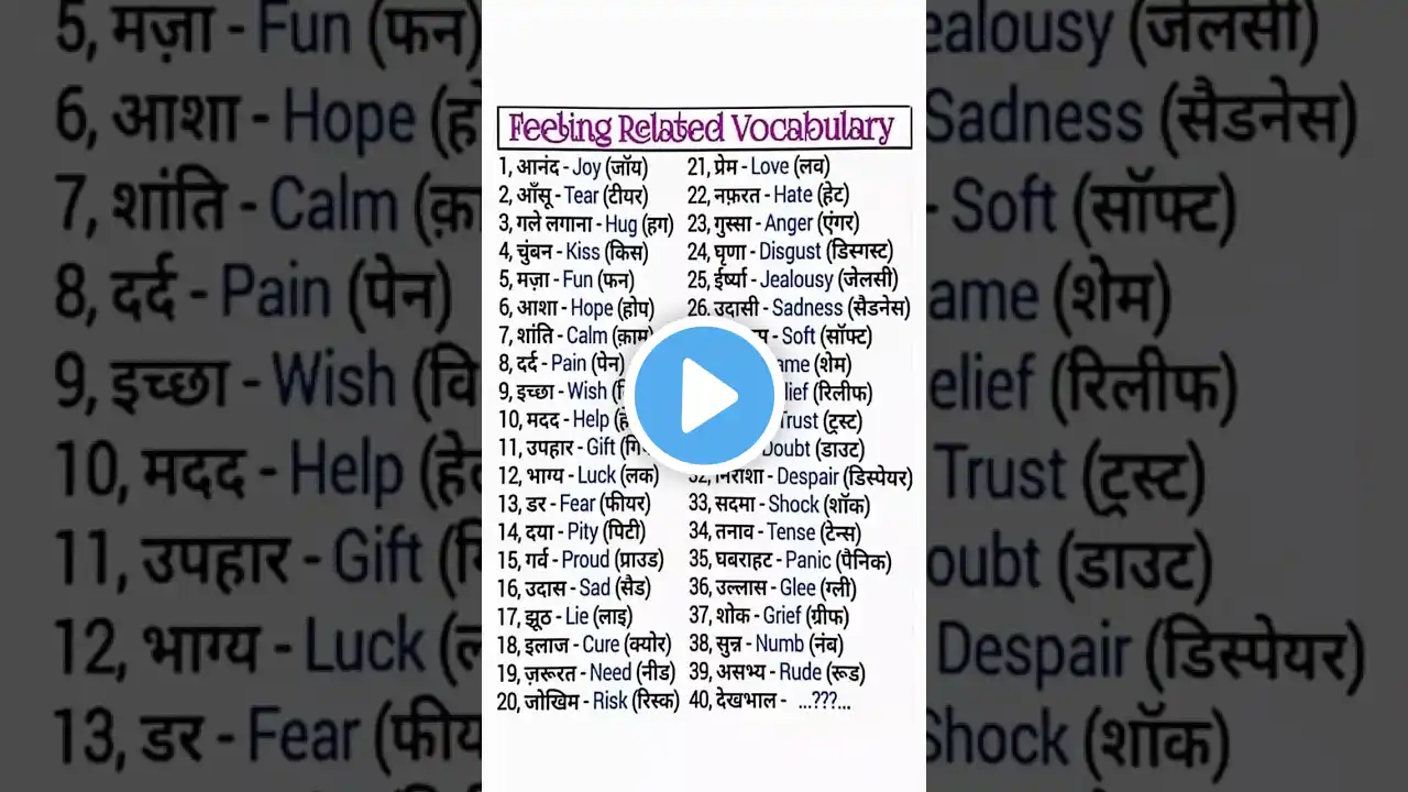 Daily use english words #english #shorts #viral #trending #dailyuseenglish #ytshorts  #youtubeshorts