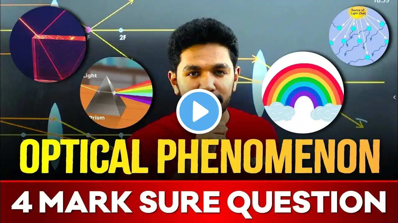 SSLC Physics Public Exam  | Optical Phenomena | Very Important 4 Mark Question | Exam Winner