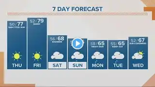 KGW Forecast: Sunrise, Thursday, Sept. 21, 2023