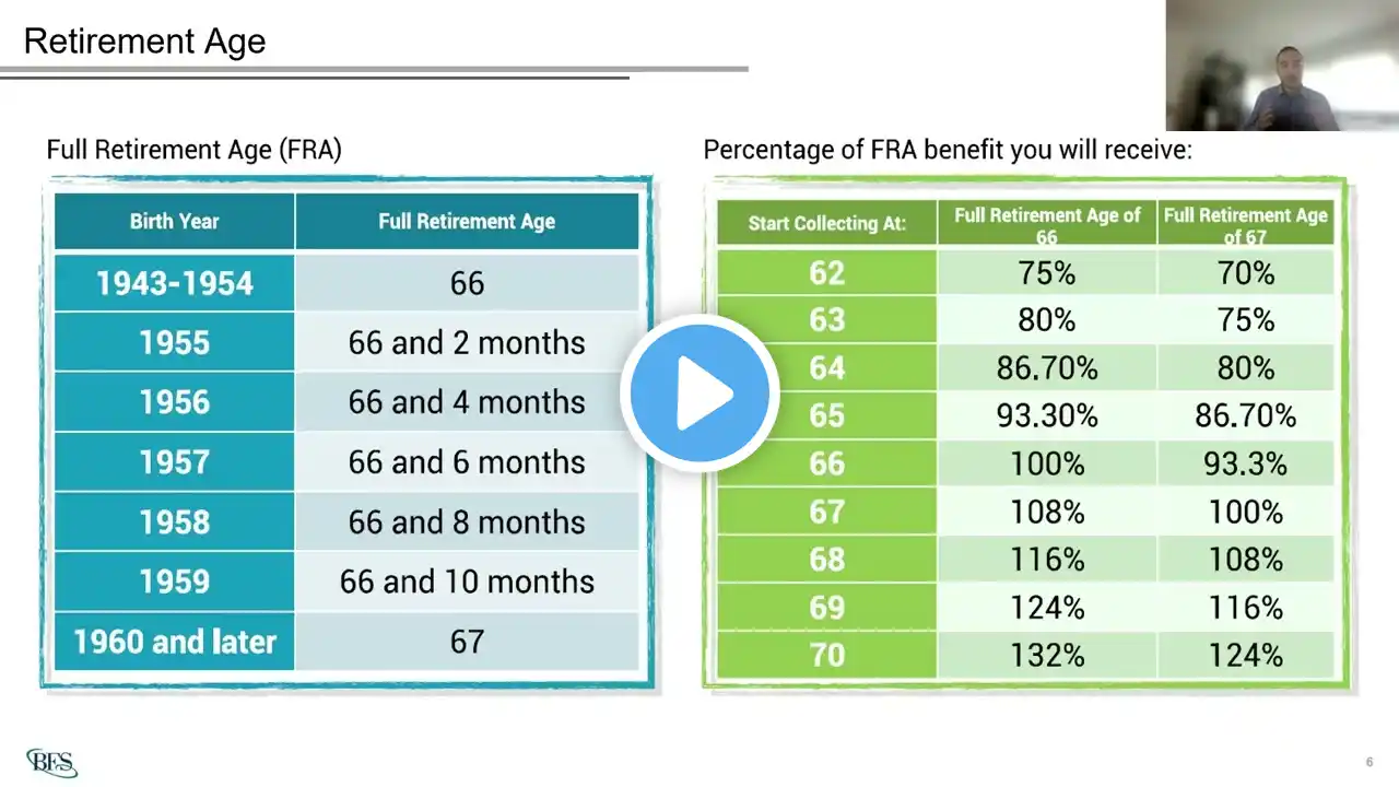 Social Security and Medicare (2022) (Webinar Replay)