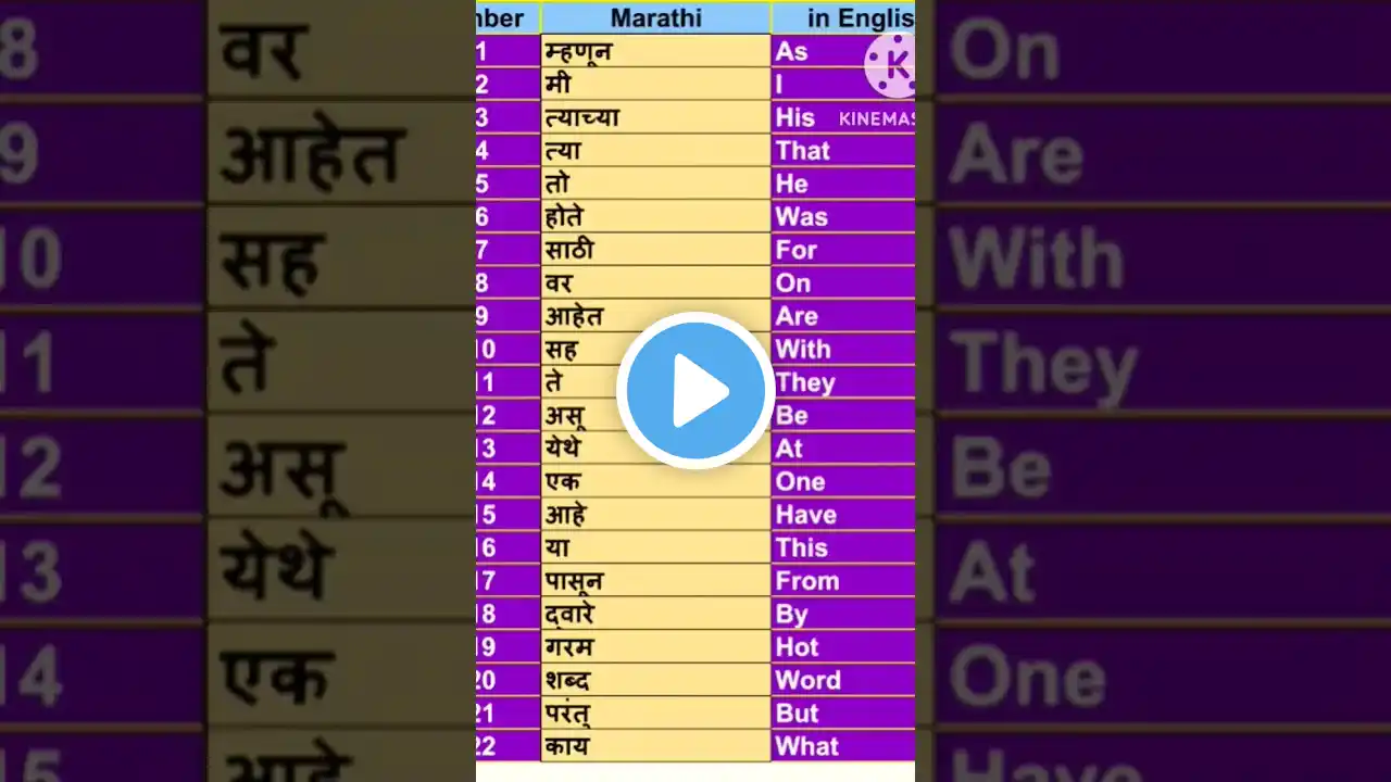 Simple daily use words and their meaning in Marathi