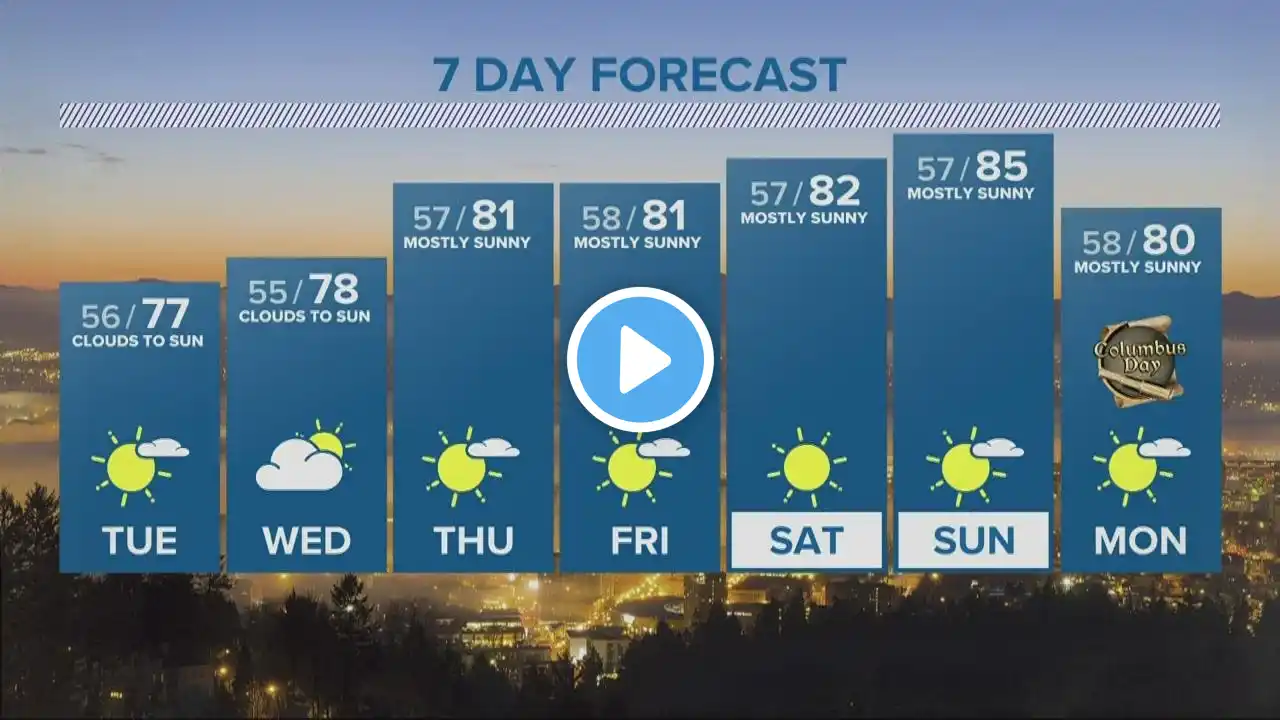 KGW Forecast: Evening, Monday, Oct. 3, 2022