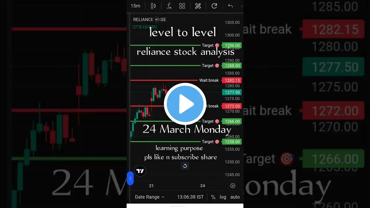 reliance stock analysis 24 March Monday#shorts