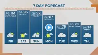 KGW Forecast: Sunrise, Friday, August 25, 2023