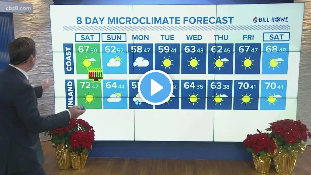 Microclimate weather forecast - December 25, 2020