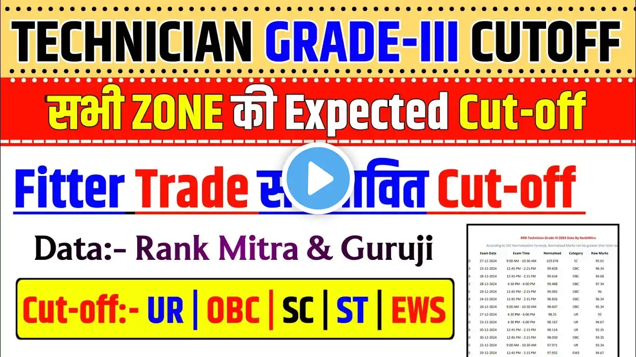 RRB Technician grade-3 Safe score Cut-off Analysis | Fitter Trade | All zone cut-off 2024