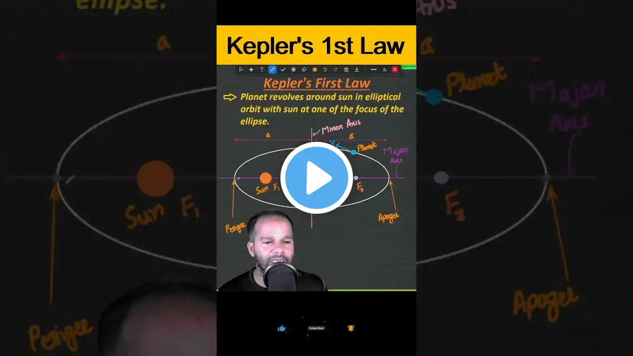 Kepler's First Law #physics #neet #jee #cbse #neetphysics