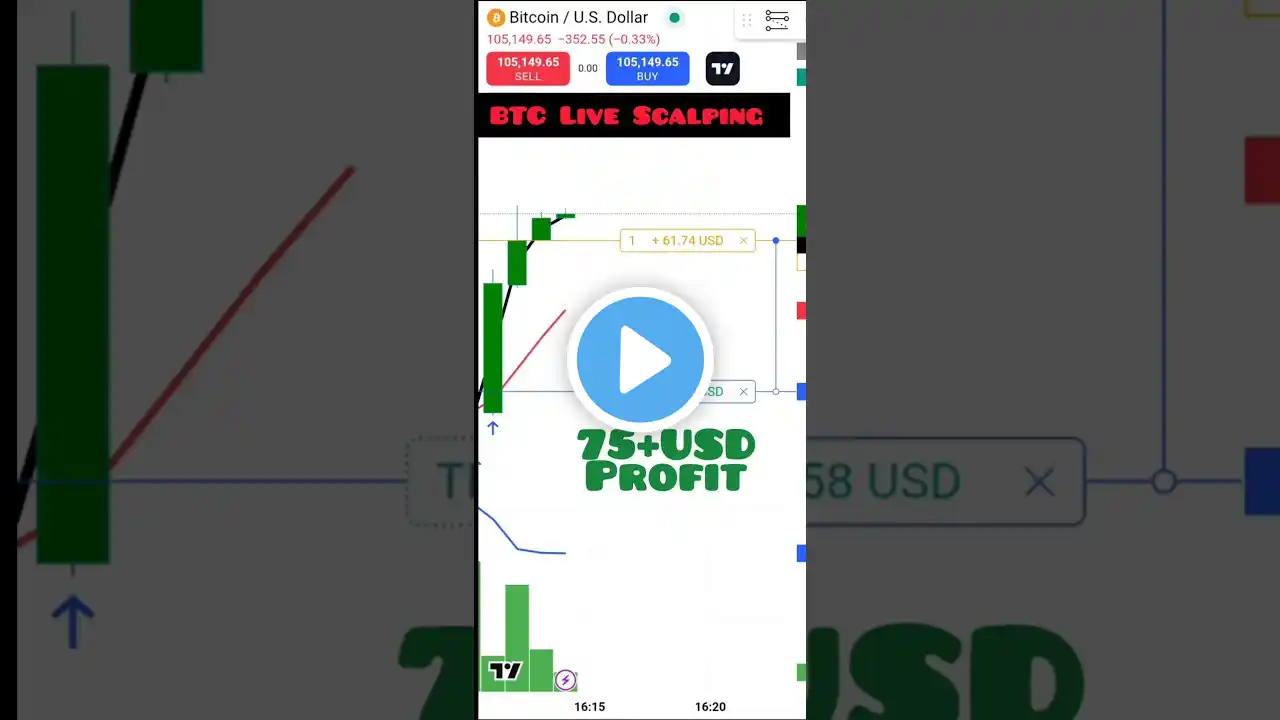 Bitcoin Live Scalping #youtubeshorts #youtube #shortsfeed #shorts #bitcoin #stockmarket #foryou