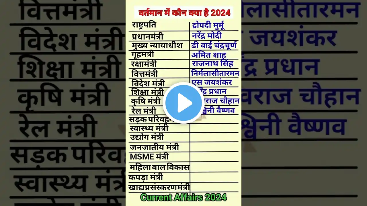 वर्तमान में कौन क्या है 💯💯 #shorts #allexam #upsc #gk #viralvideo #viralshorts #viralshort #yt #gk