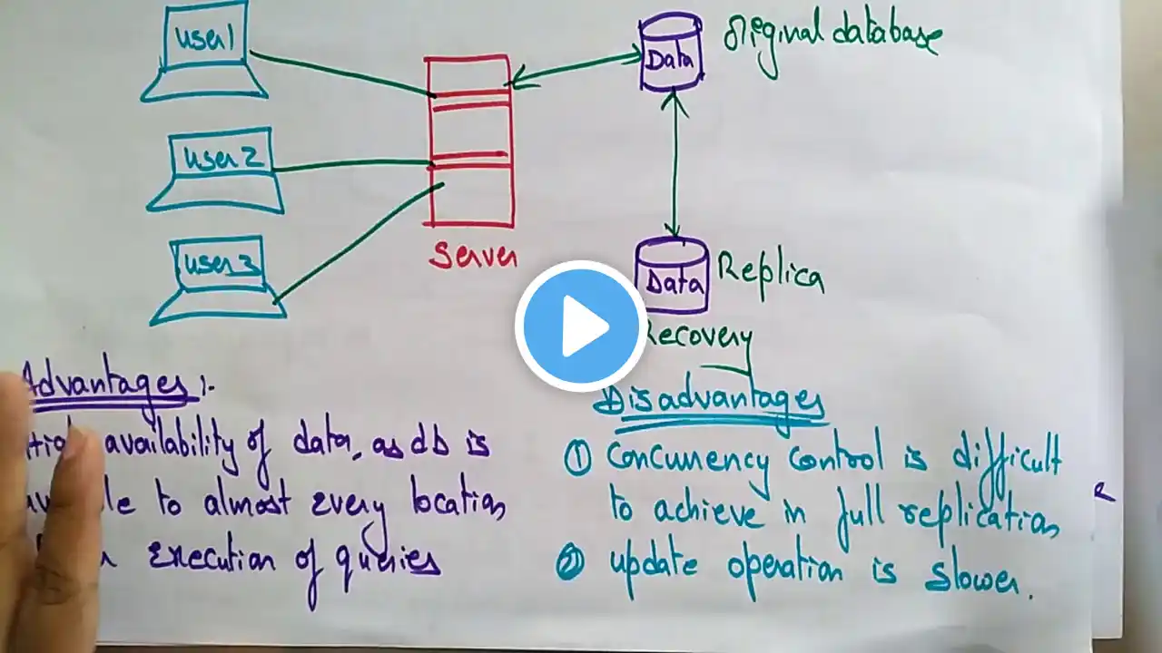 Data Replication in Distributed Database | Distributed Systems | Lec-68 | Bhanu Priya