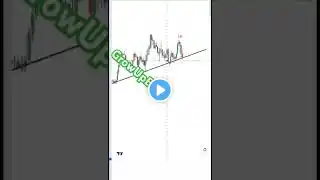 Trendline breakout strategy #trading #stockmarket #forex #nifty #banknifty #live #shorts #crypto