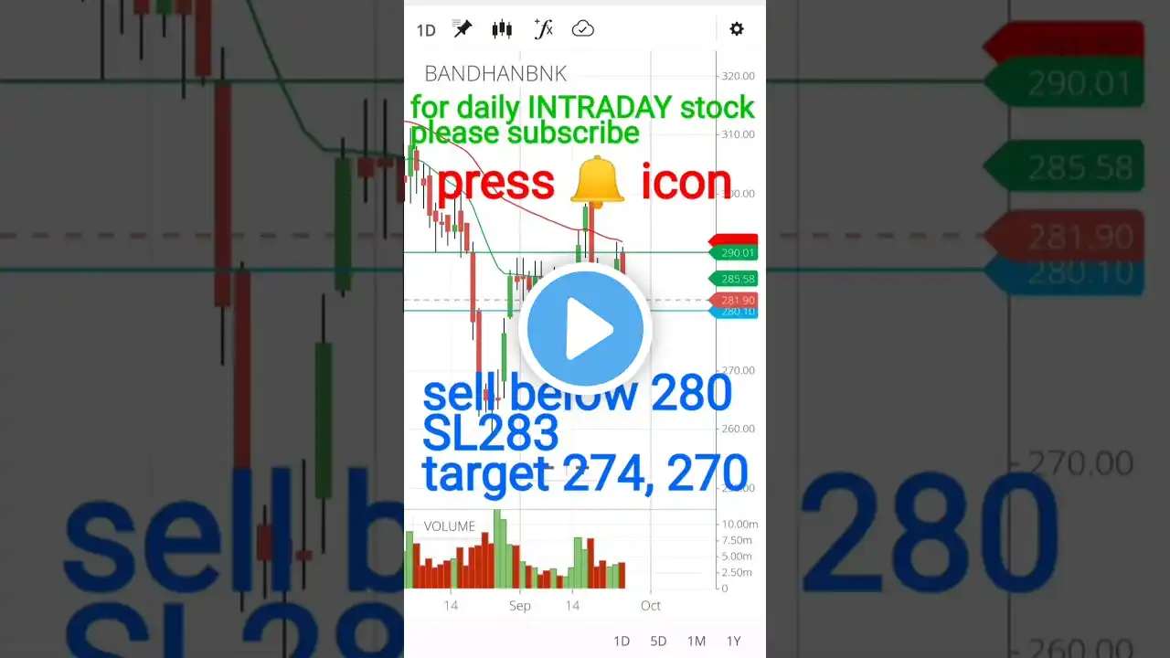 bandhan bank share price next target //intraday stock for tomorrow #short