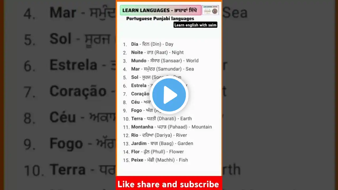 learn english language, important english vocabulary, vocabulary, spoken English#shortsfeed#viral