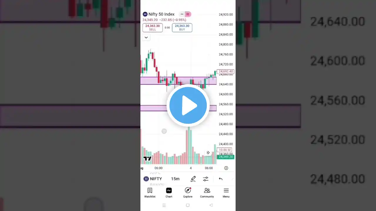 Stock Market Vich Overconfidence Da Nuksan | Stock Market Tips | DayTrading | #stockmarket