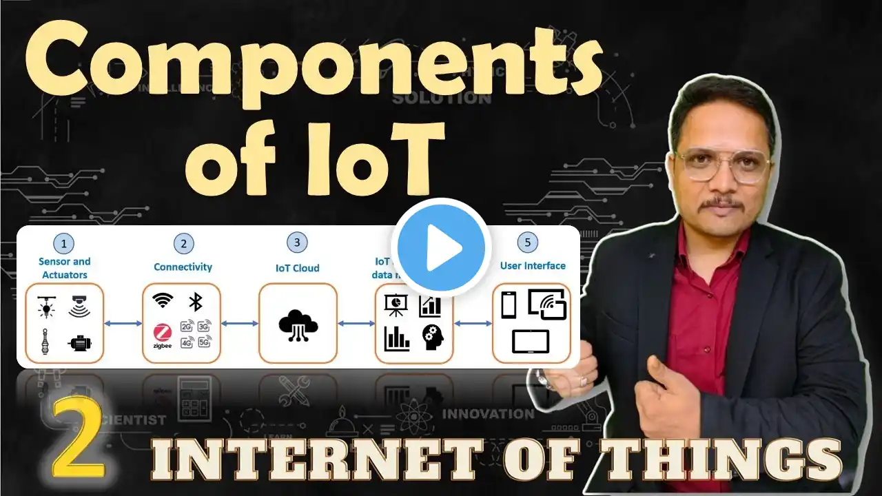 IoT Components: Working of IoT, Sensors & Actuators, Role of IoT, IoT Cloud, IoT Analytics