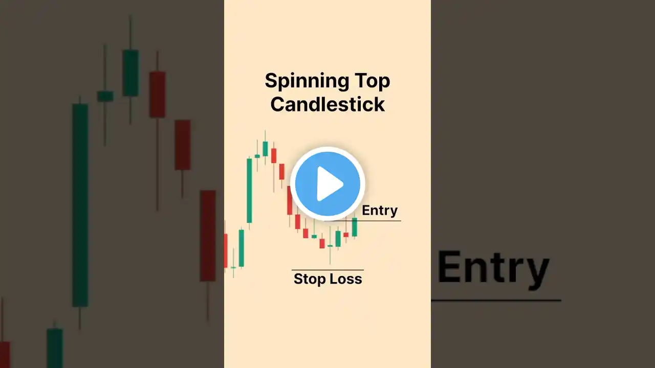 Spinning Top Candlestick 📊 #trading #stockmarket #shorts #viral #trending