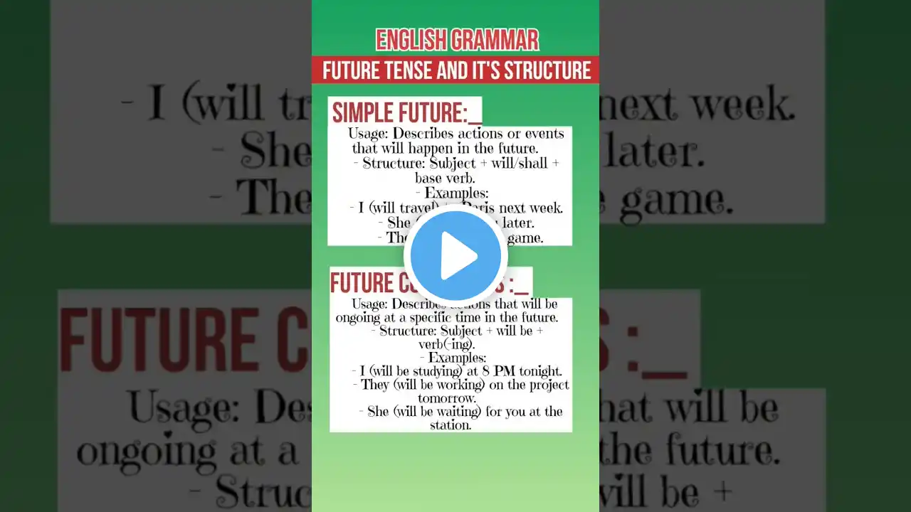 Future tense forms and structure| Gota factory| #shorts #grammar #english #exam