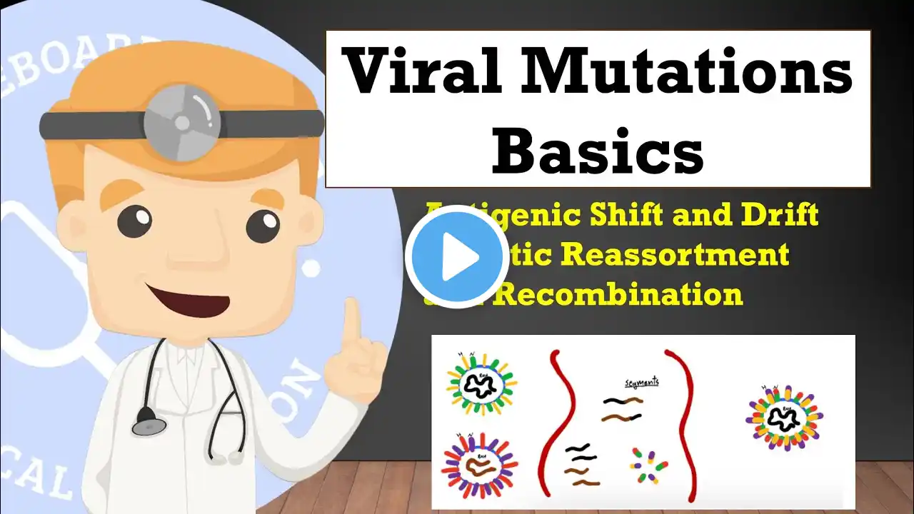 Viral Mutation Basics - Antigenic Shift and Drift, Reassortment, Recombination | Clinical Medicine