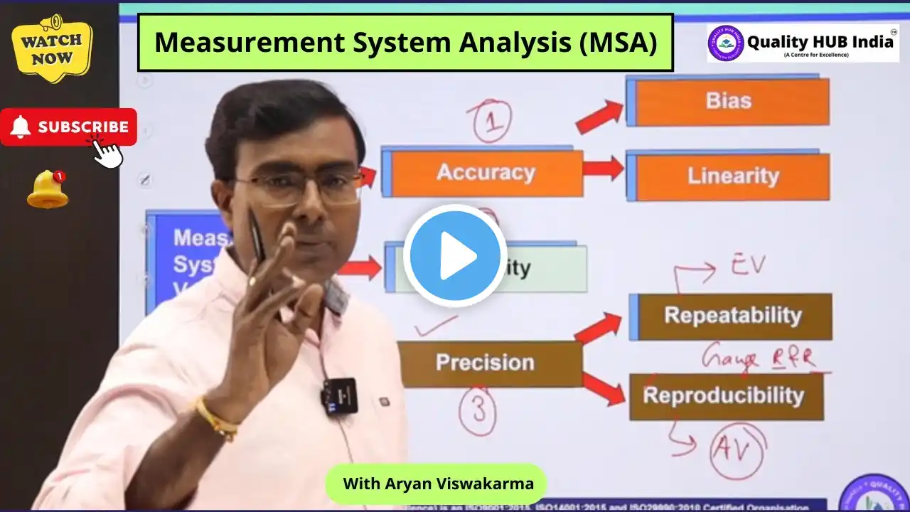 Measurement System Analysis (MSA) | Bias, Linearity & Stability | Variable & Attribute MSA Study |