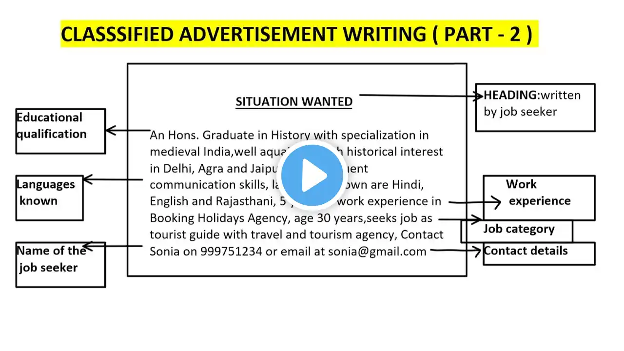 Advertisement Writing class 12 | English Writing Skill | Situation Wanted Part 2