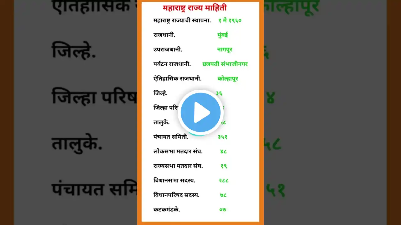 Maharashtra State Information | महाराष्ट्र राज्य माहिती #maharashtra #information #gk #currentaffair