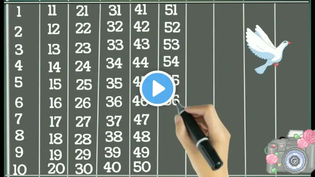 Counting world 🌎| 1 to 100 counting | learn to count | 1 2 3 4 5 6 7 8 9 10 | @CountingKingdom
