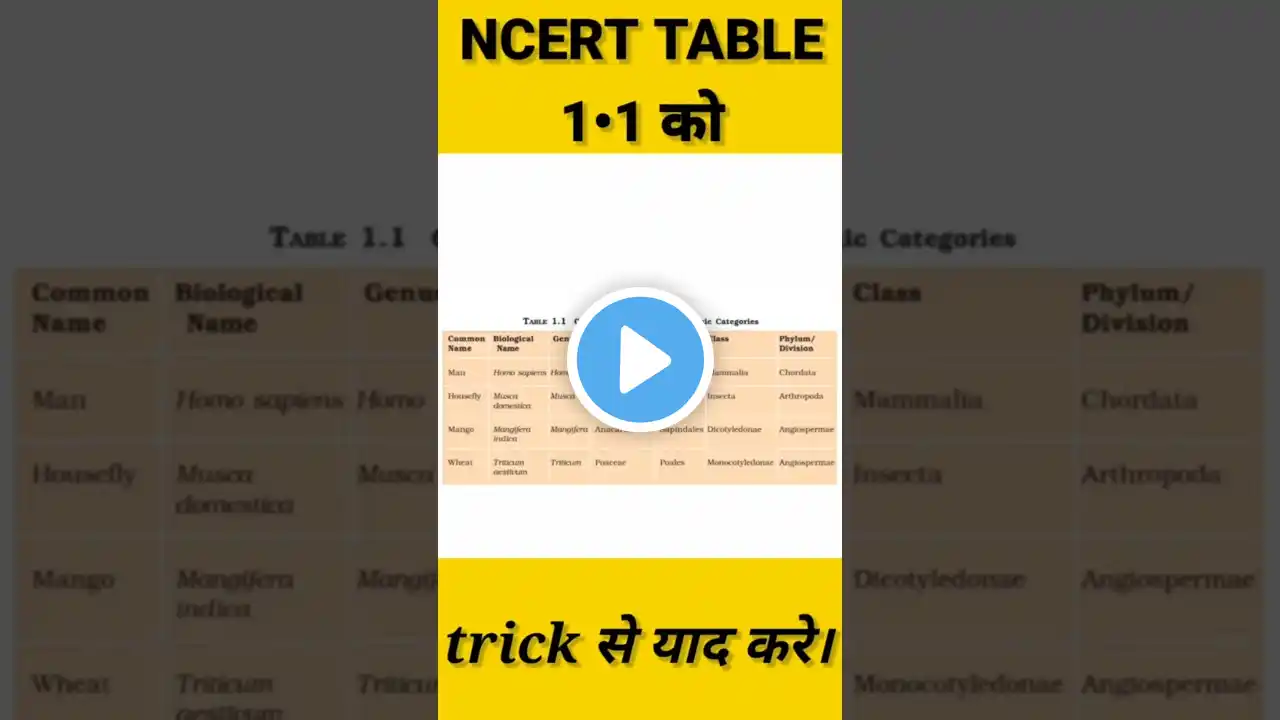 Living World| Table 1.1 Biology 11 ncert|part 4।#biologytricks #biology #livingworld #neetchallenge