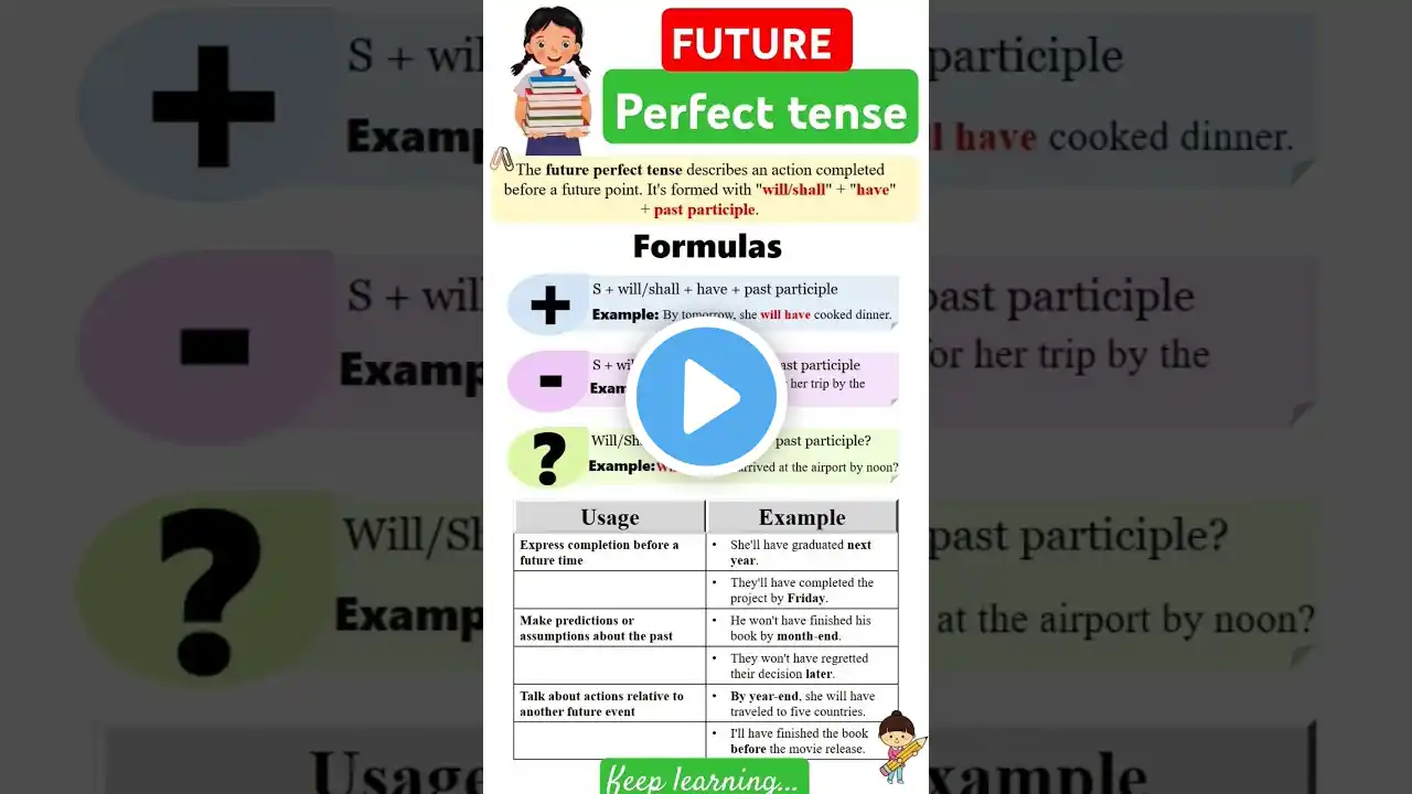 future perfect tense✨💯✅✅ first future tense🤔#viralshort #ytviral #english #shorts #lenglishlanguage