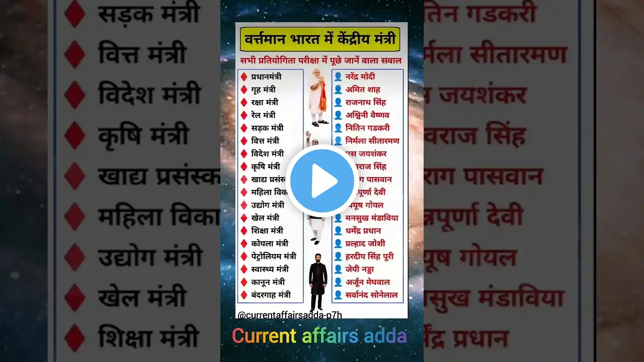 वर्तमान में भारत के केंद्रीय मंत्री 2025 #2025 #currentaffairs #shorts #viral #today #daily #gk #gs