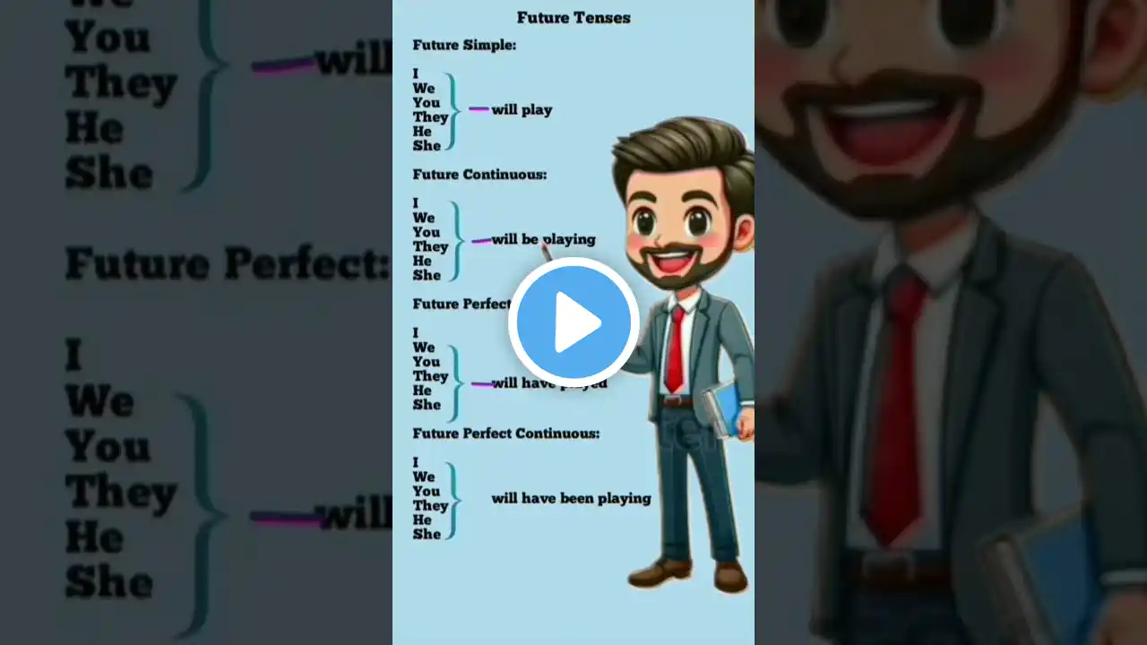 Tense//Tense in English Grammar//Future Tenses. #viralshort