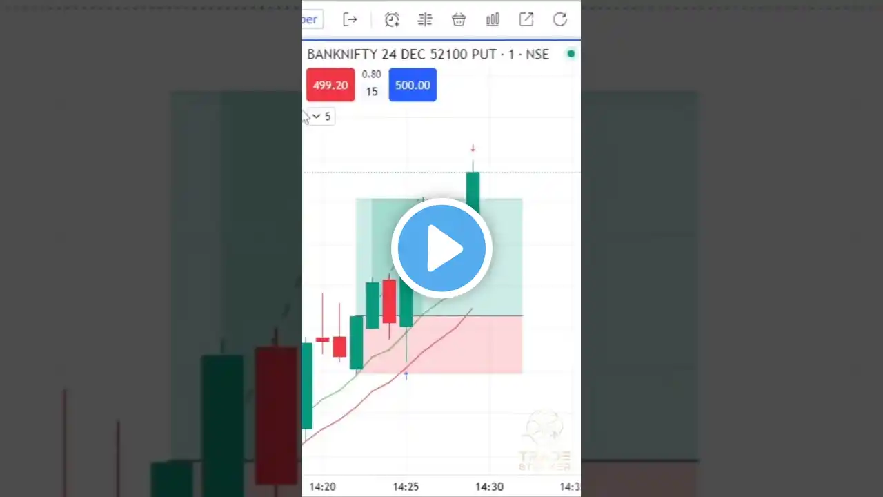 Perfect Trading Setup | Subscribe & Learn #trading #stockmarket #nifty #reels #shorts #video #short