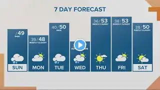 KGW Forecast: Sunrise, Sunday, Feb. 5, 2023