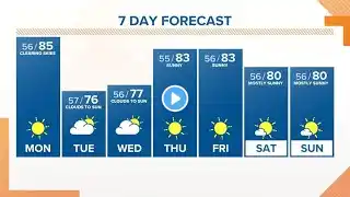 KGW Forecast: Sunrise, Monday, October 3, 2022