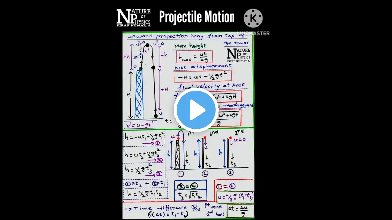 S.no: 2 Kinematics all Formulas ll Kinematics Formula Sheet ll motion in a straight line Formulas