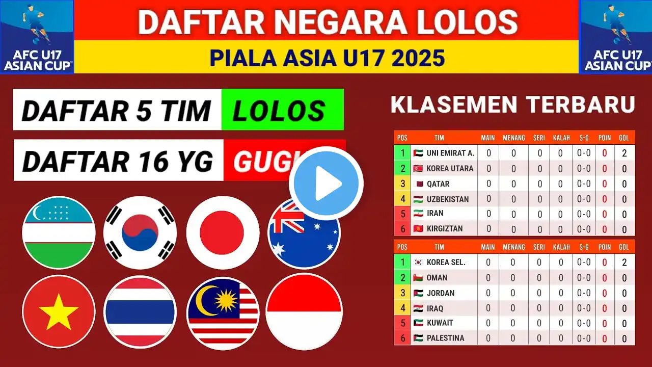 5 NEGARA BERHASIL LOLOS! Piala Asia U17 2025: Klasemen kualifikasi Piala Asia U17 Terbaru Indonesia