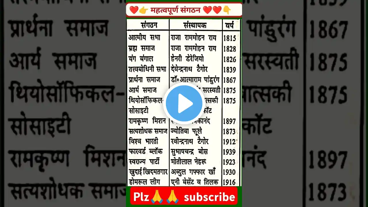 important gk gs for ssc,group d, ntpc😱🔥#gk​​​ #gs​​​ #shorts #rrbntpc #rpf  #shortfeed​​​ #upsc #ssc