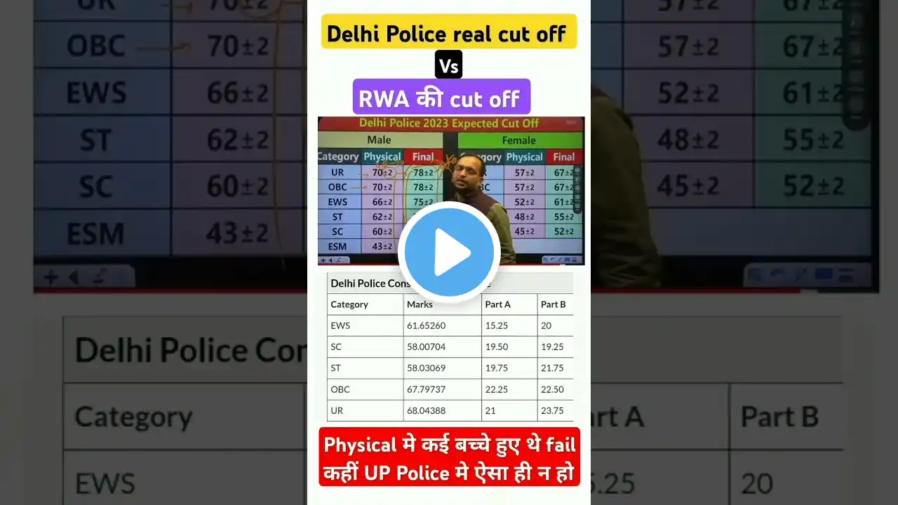 Delhi Police Constable 2023| DP Expected Cut OFF | Google Data Based RWA Cut Off By Ankit Bhati Sir