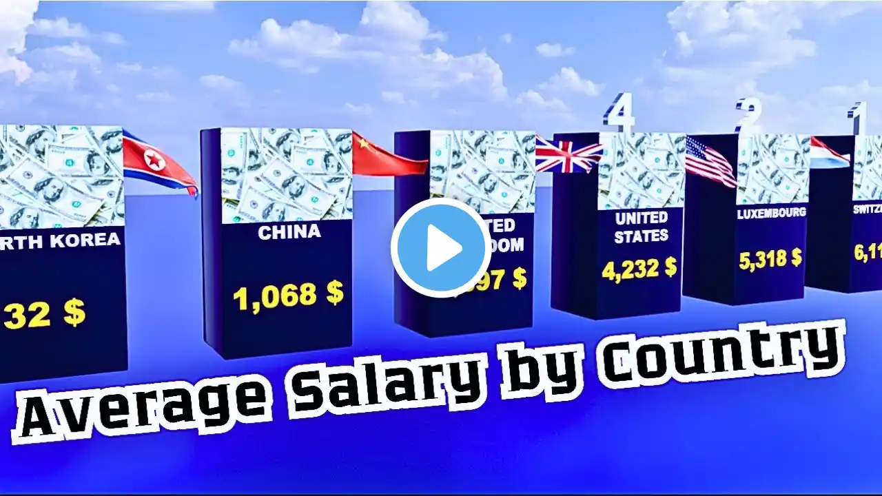 Average Salary by Country