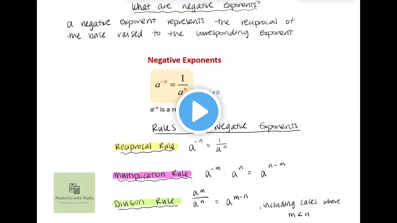 Conquering Negative Exponents: Reciprocal Rule,  Multiplication Rule, and Division Rule Made Easy!